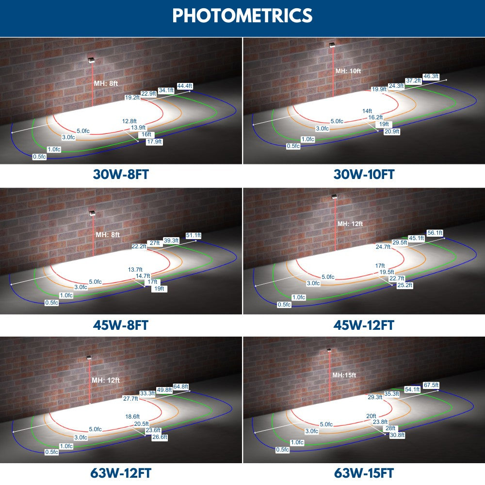 Konlite Full Cutoff LED Wall Pack Photometrics