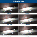 Konlite Full Cutoff LED Wall Pack Photometrics