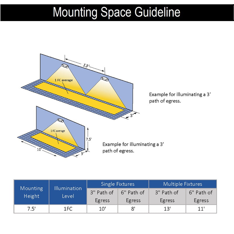 LED Exit Emergency Light Combo mounting space guideline