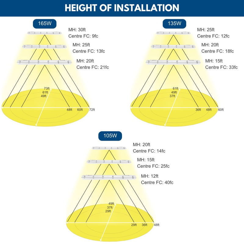 NSF Vapor Tight LED Light installation heights