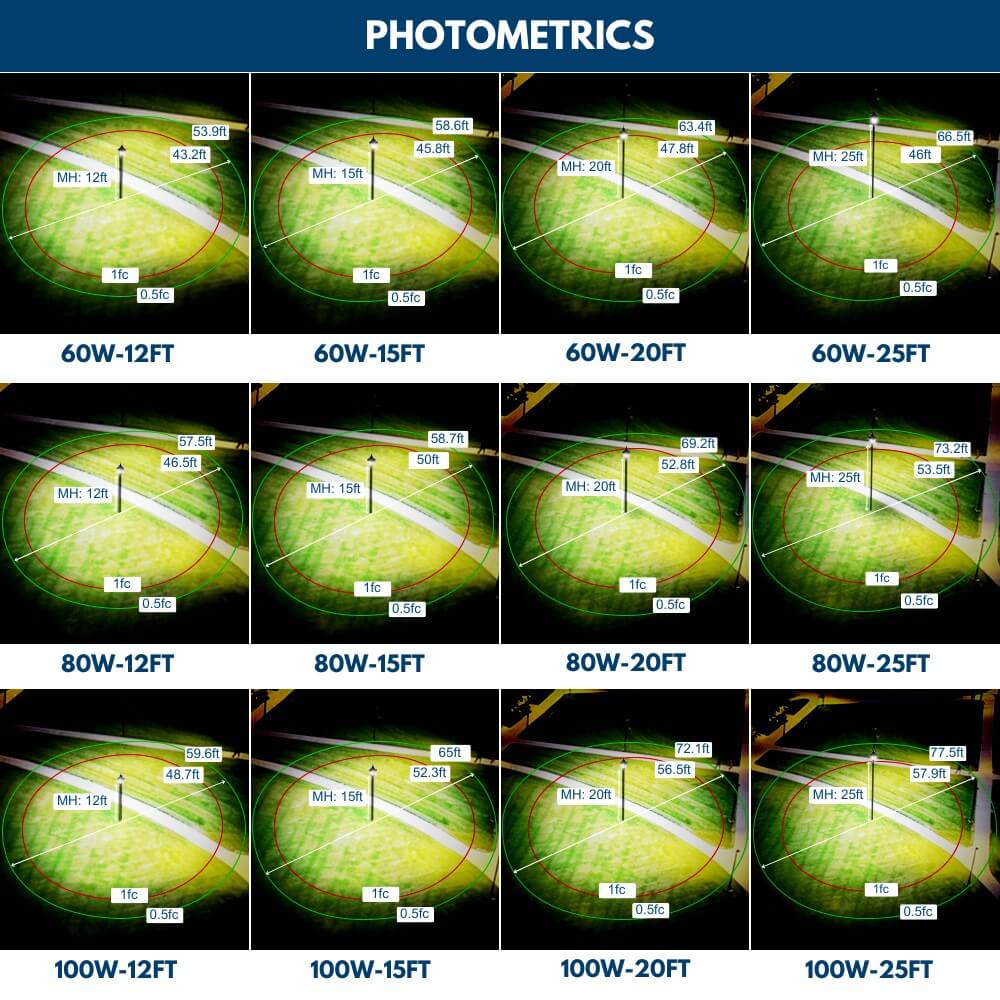 Comparison chart of photometrics  LED Lantern Post Top Light coverage at different distances