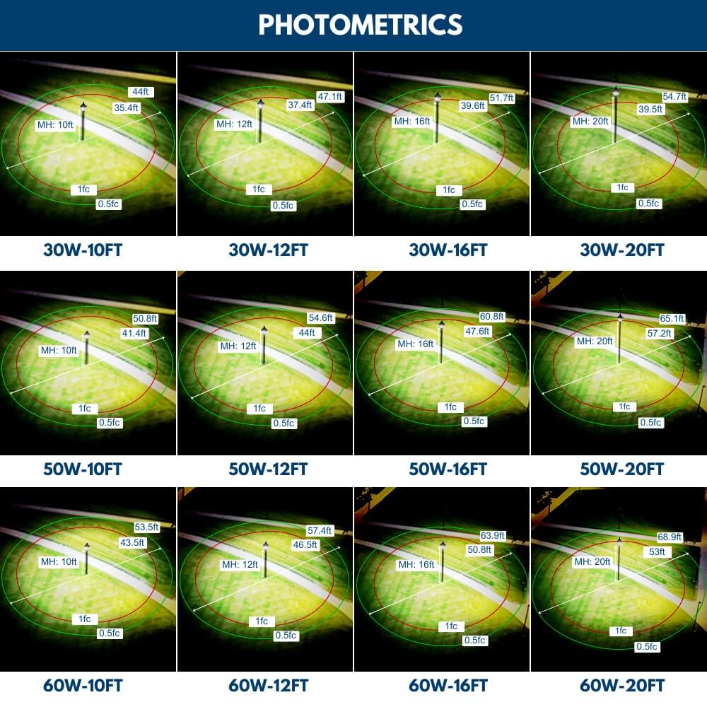 Comparison chart of photometrics  LED Lantern Post Top Light coverage at different distances