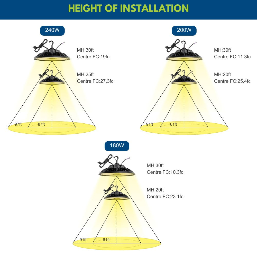 Konlite MAX Round UFO LED Bay Light installation height