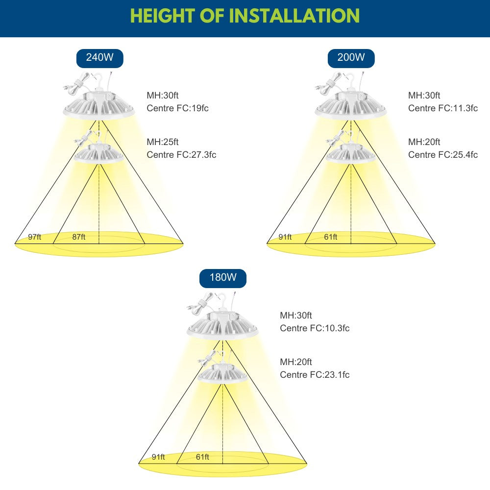 LED highbay light installation heights