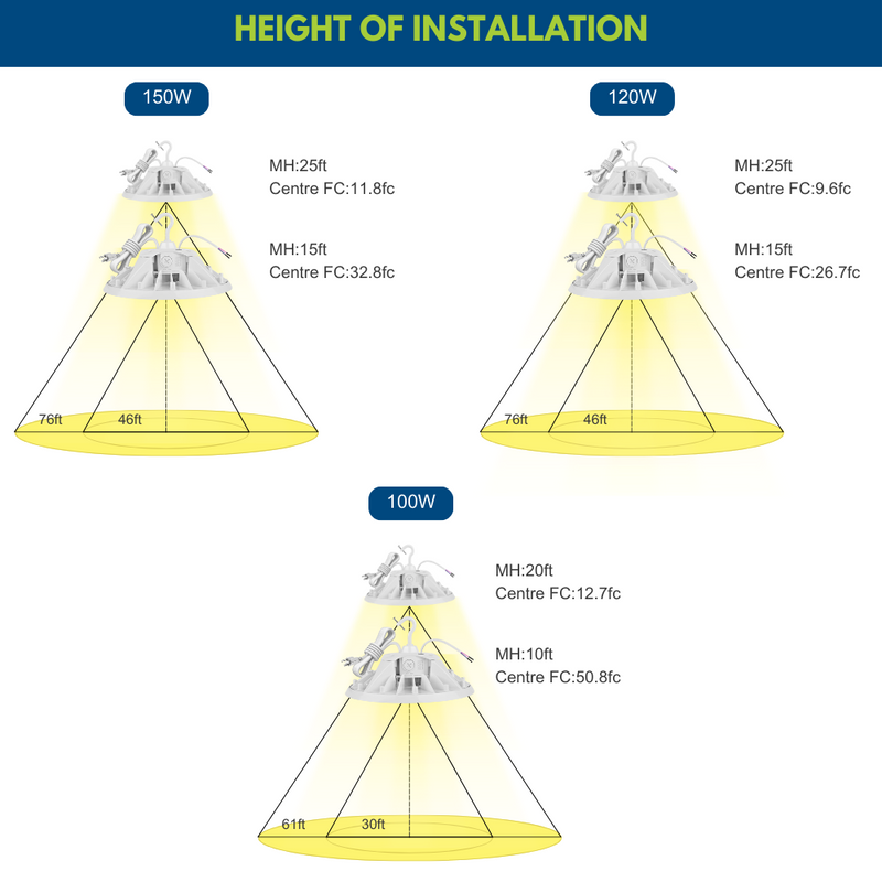 Konlite UFO Highbay light Suggested installation height
