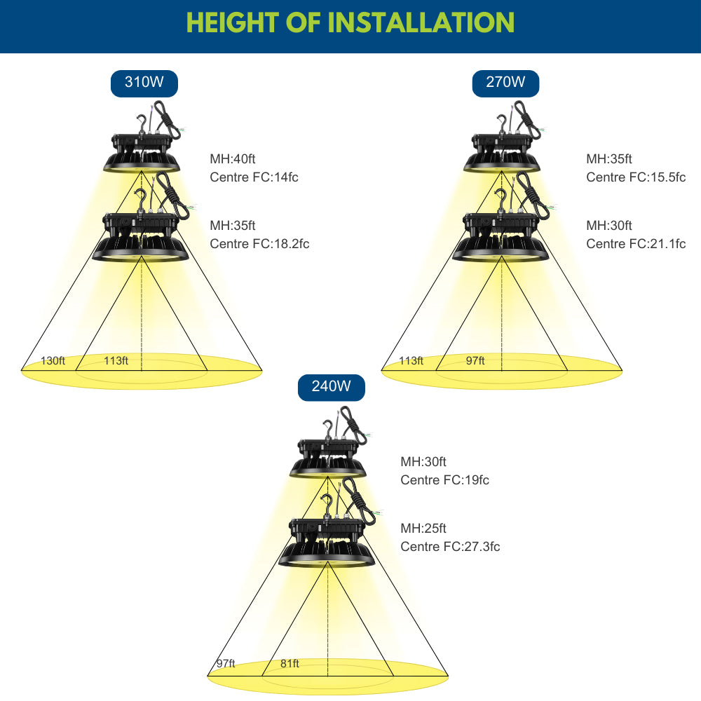 Konlite 310W MAX UFO Round High Bay Light installation heights