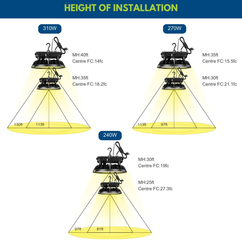 Konlite 310W MAX UFO Round High Bay Light installation heights