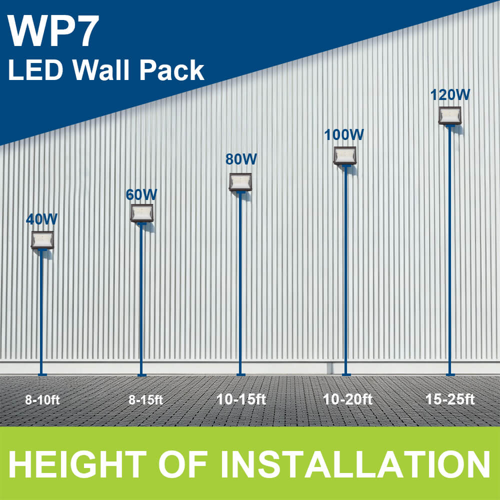 Konlite WP7 LED Wall Pack Light – 80W/60W/40W Height Of Installation