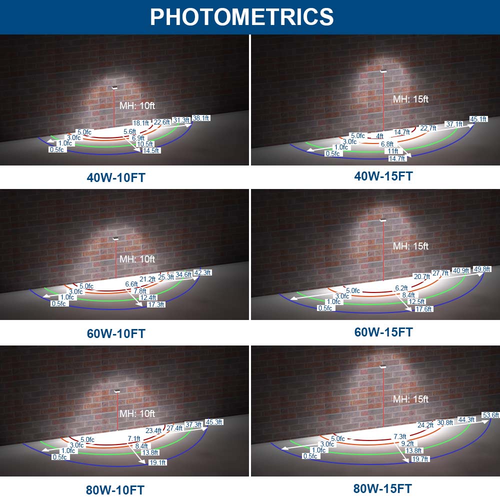 Konlite WP7 LED Wall Pack Light Photometrics