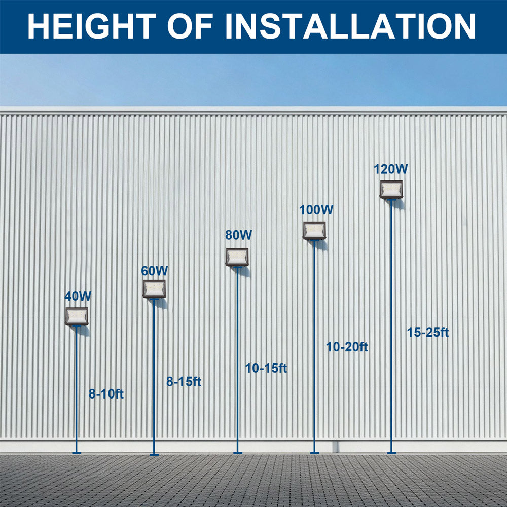 Konlite WP7 LED Wall Pack Light – 120W/100W/480W Height Of Installation