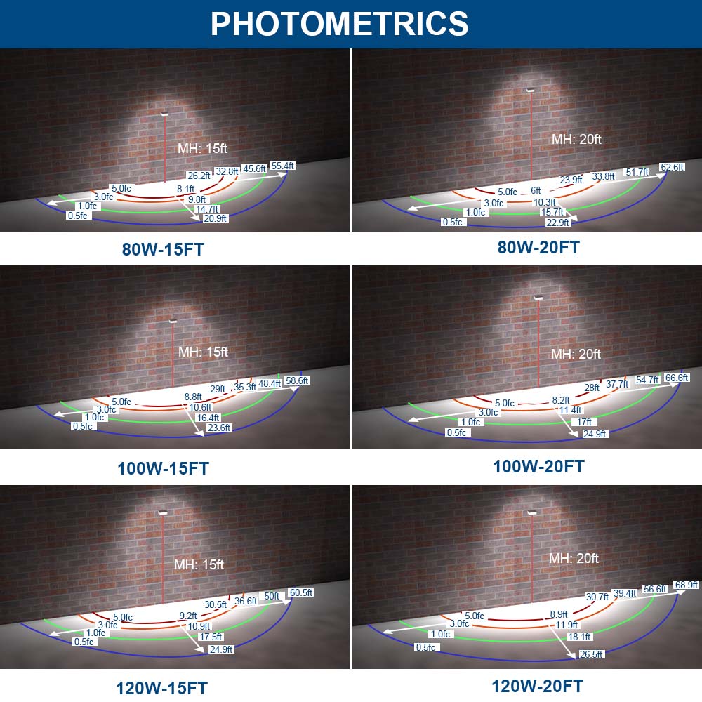 Konlite WP7 LED Wall Pack Light Photometrics - 120W/100W/80W