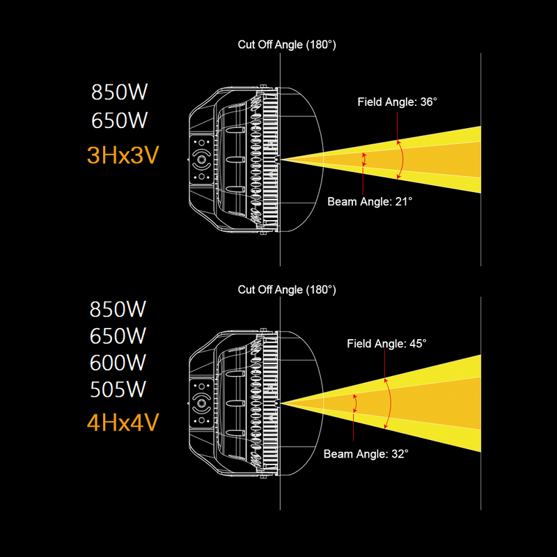 optic and beam angle of different wattage sports light