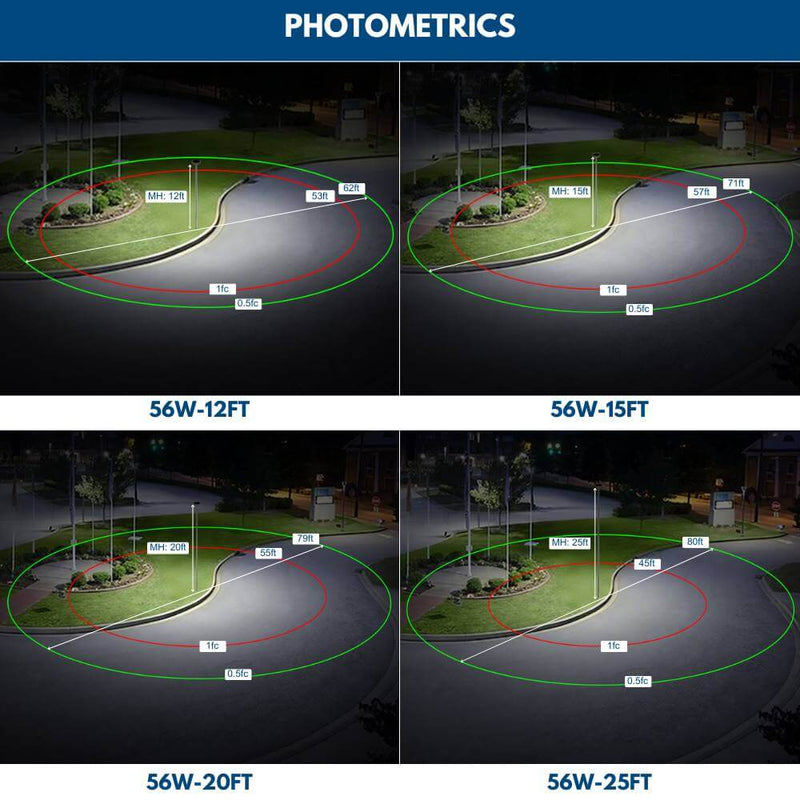 Konlite LED Post Top Light product Photometrics