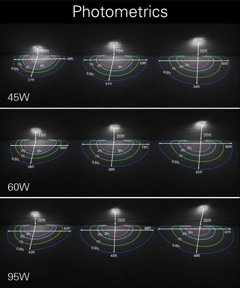Suggested Mounting Height for LED barn light