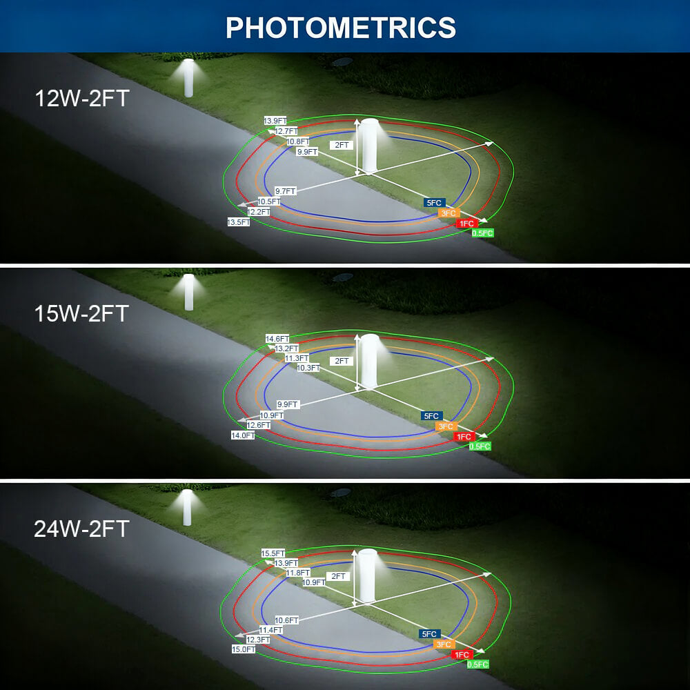 Photometrics for Knolite 2ft LED bollard light 