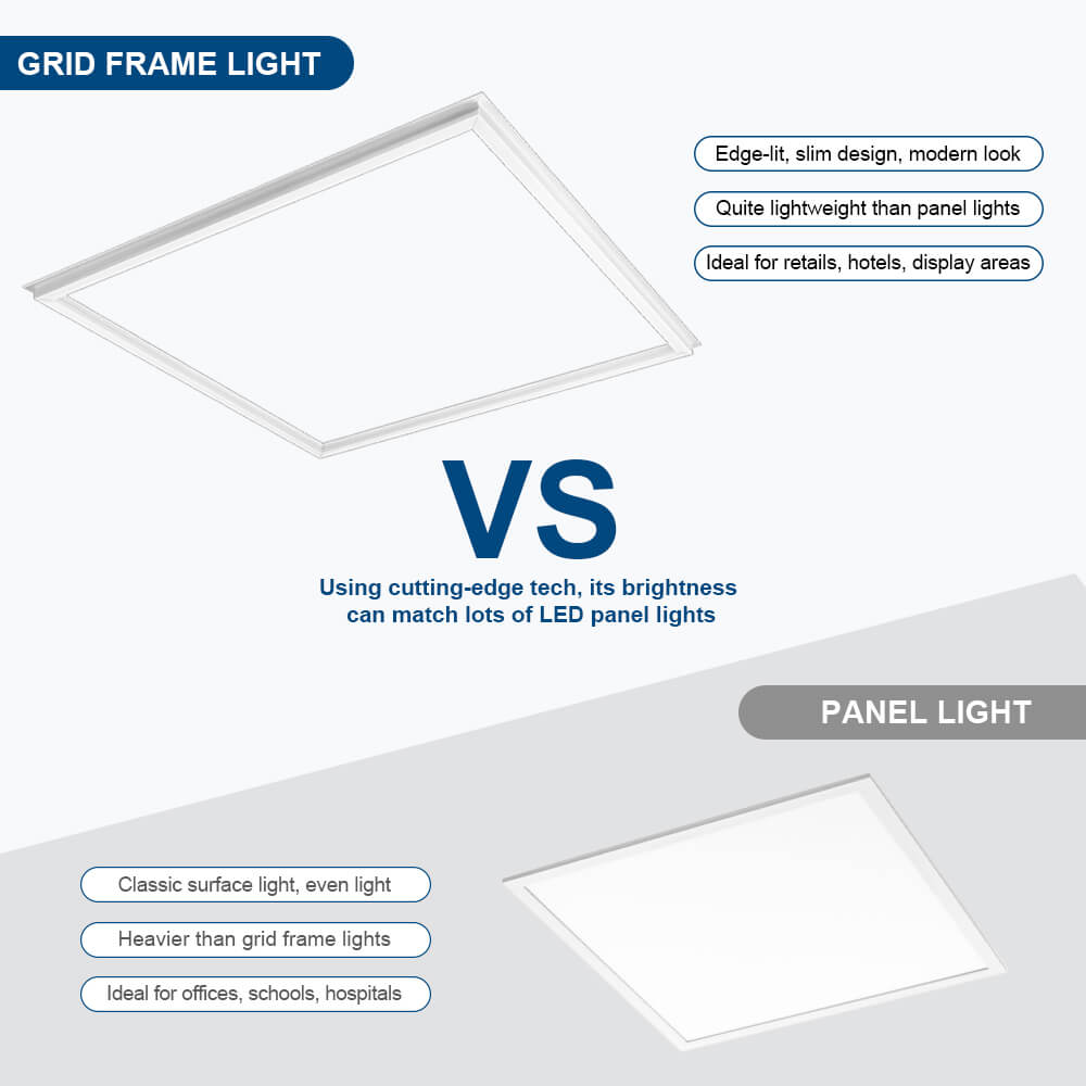 Comparison chart between grid frame light and panel light with features listed.