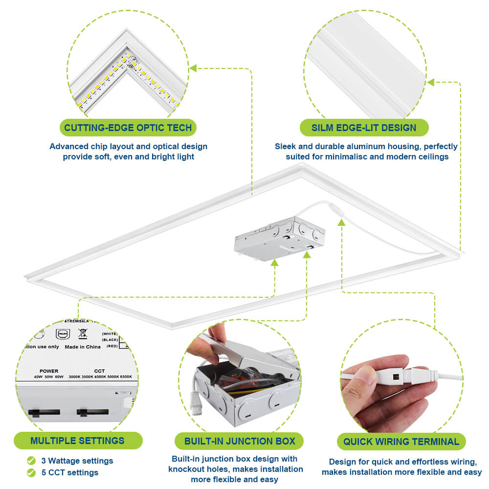 Diagram of a Konlite 2x4 LED Frame light fixture with features highlighted