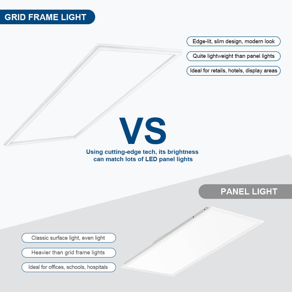 Comparison chart between grid frame light and panel light with features listed.