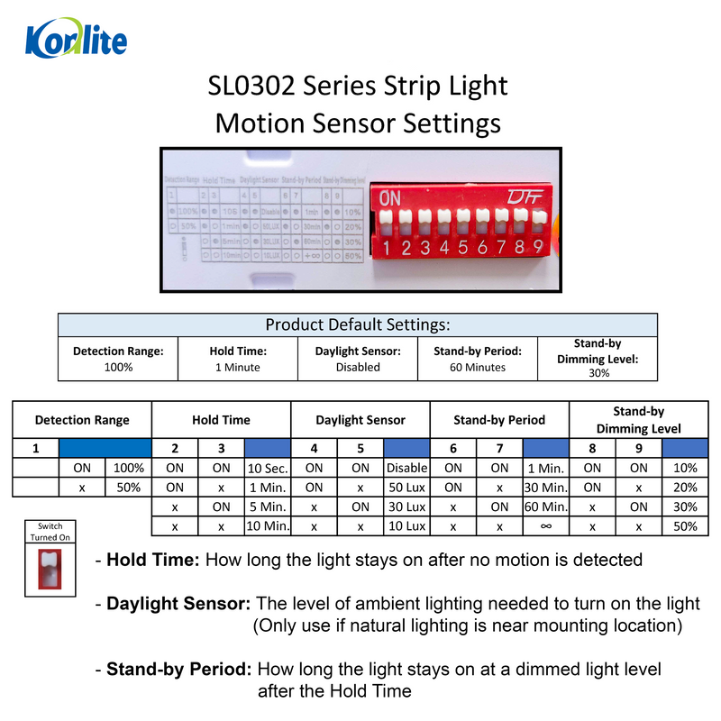 8FT LED Strip Light Motion Sensor Settings