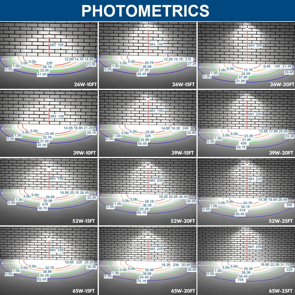 Photometrics of 45W/60W/95W LED duck to dawn light