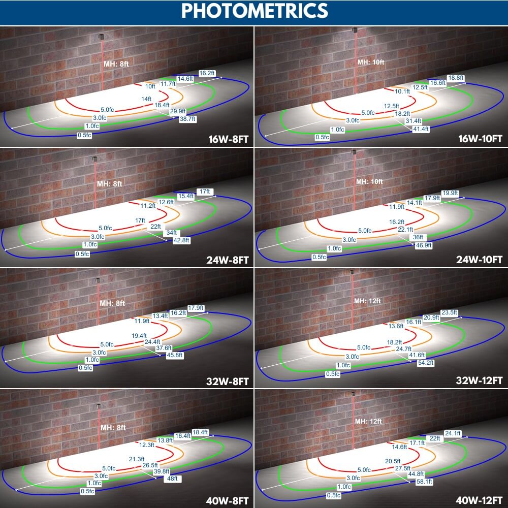 Konlite LED Slim Wall Pack Light Photometrics