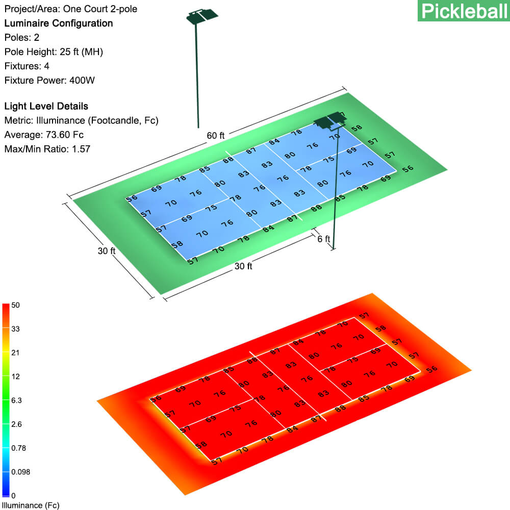 Konlite Spica 400W LED Sports Light Photometrics