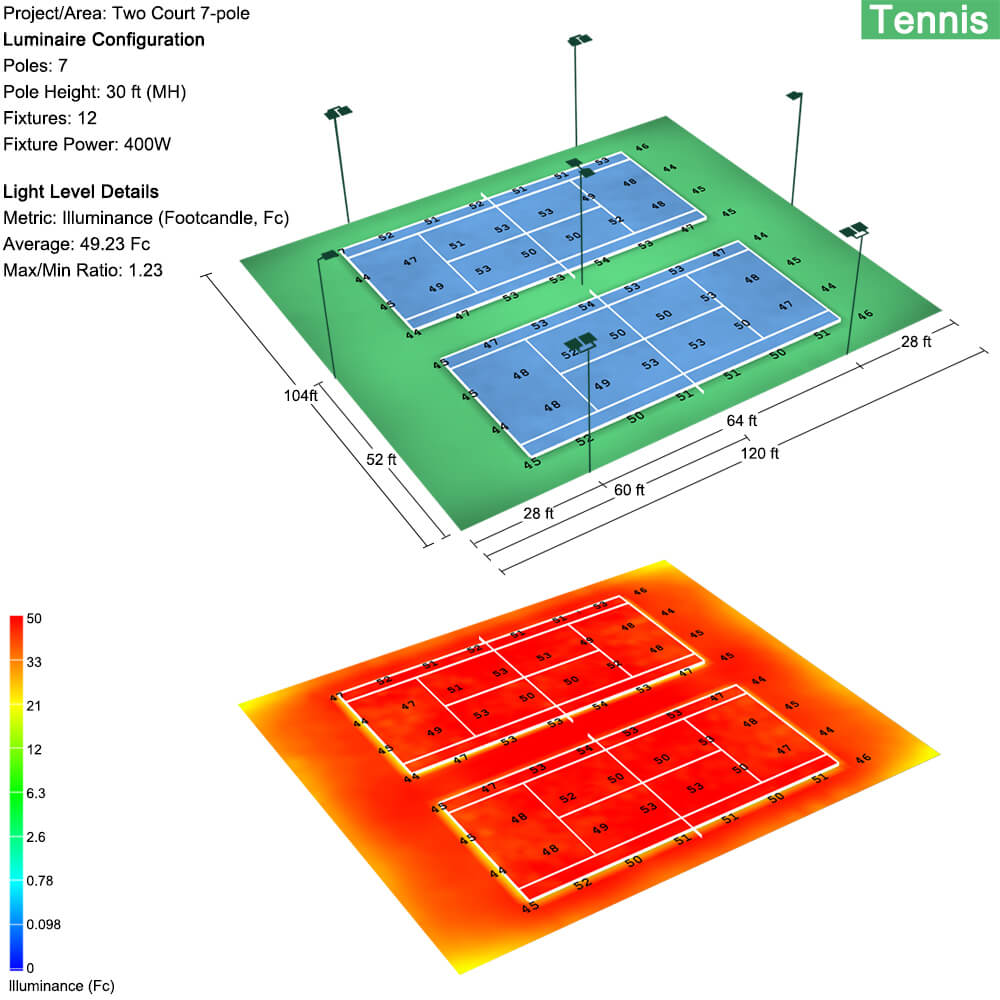 Konlite Spica 400W LED Sports Light Photometrics