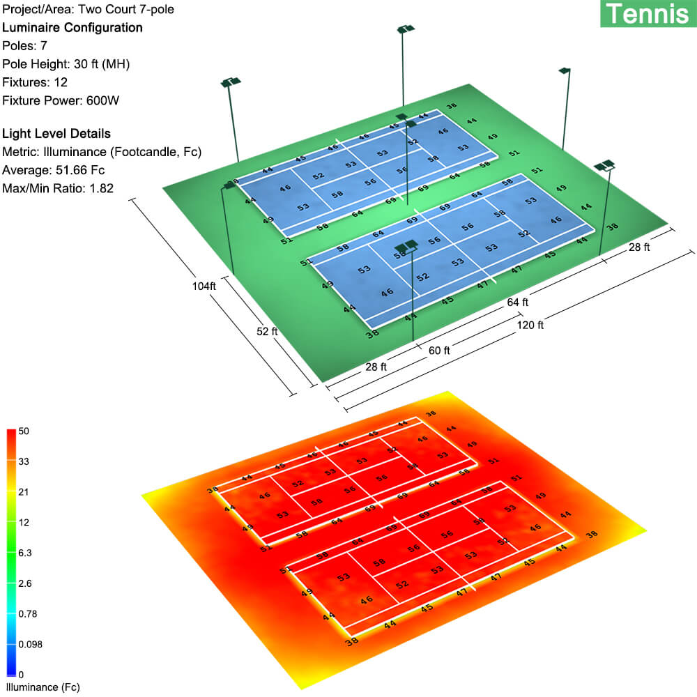 Konlite Spica 600W LED Sports Light Photometrics