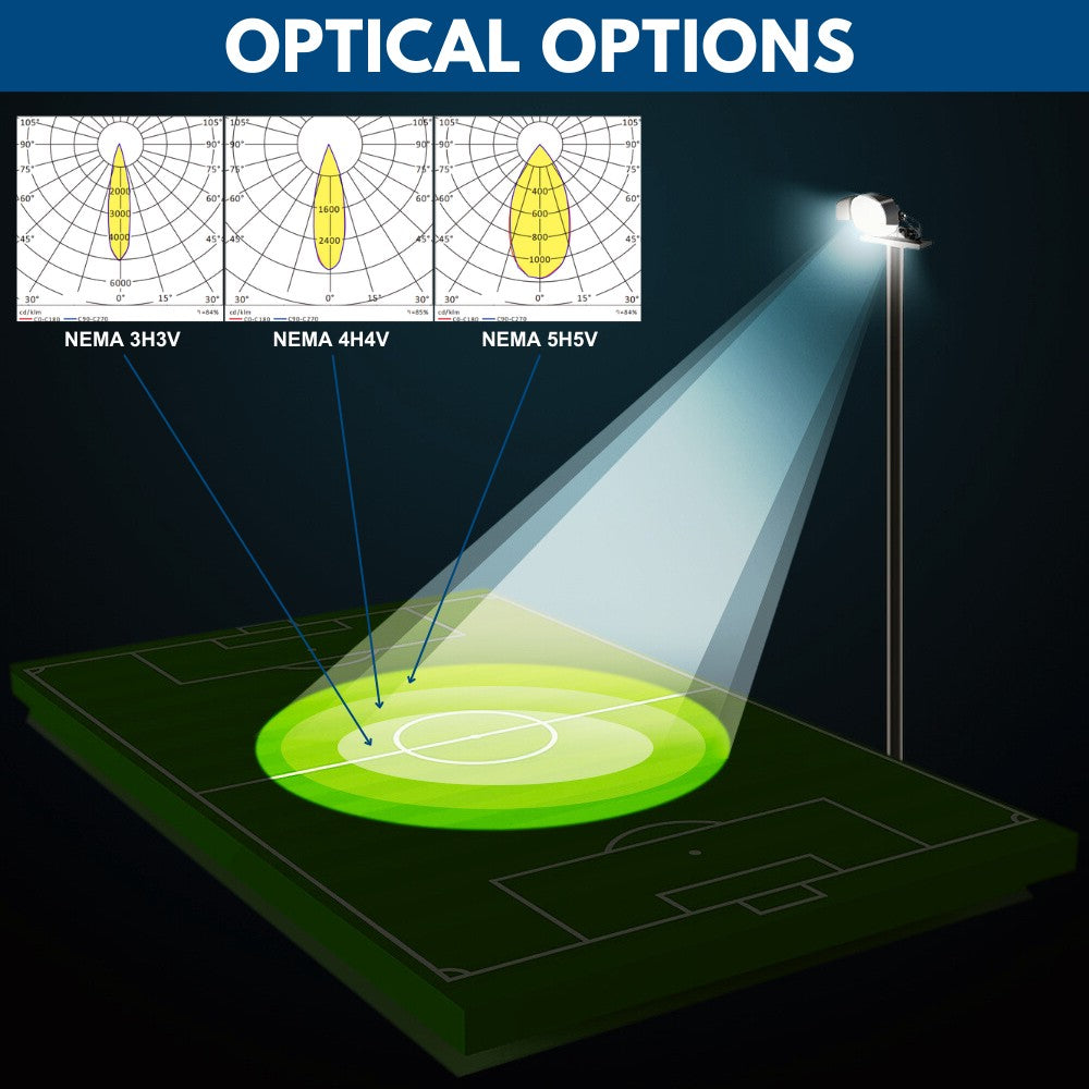 Three NEMA Lens options for Konlite VEGA Premium LED Stadium Light 