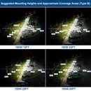 mounting heights and light coverage area of 150W area light, Type III optics