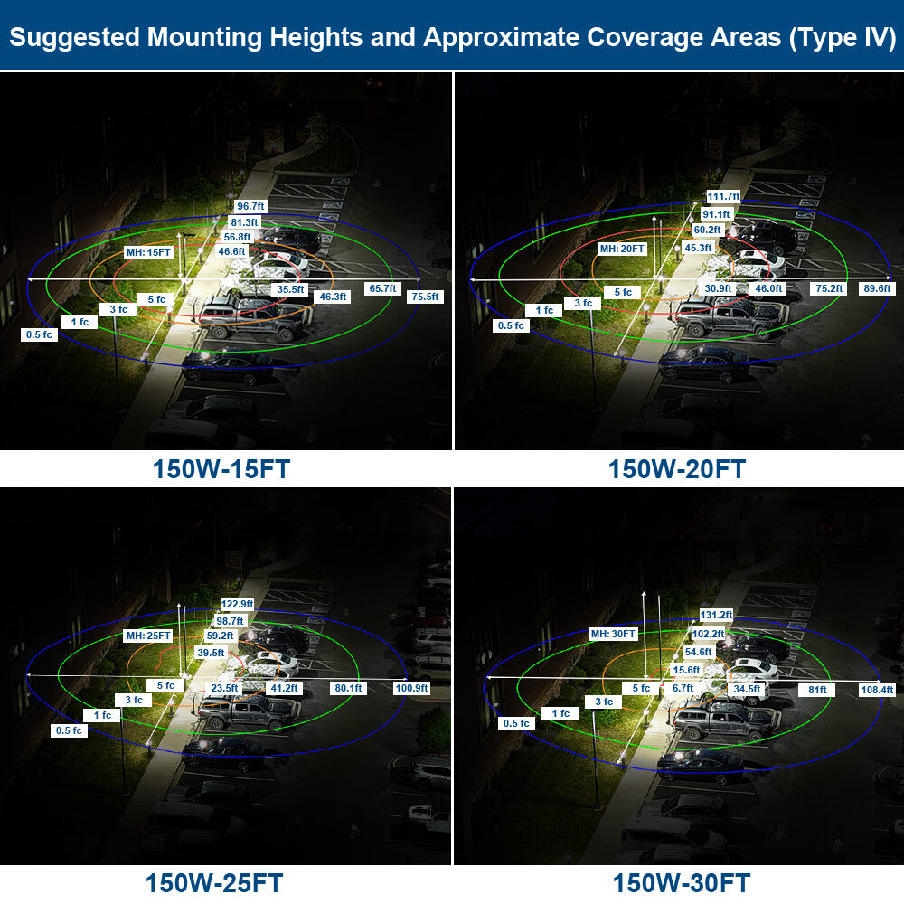 mounting heights and light coverage area of 150W area light, Type IV optics