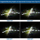 mounting heights and light coverage area of 150W area light, Type IV optics
