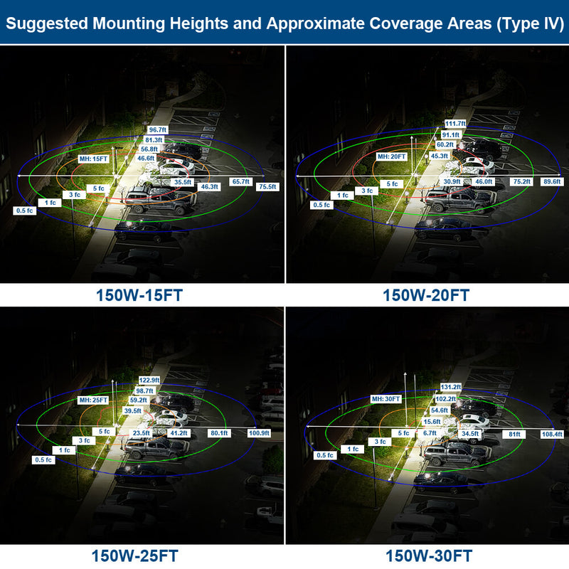 mounting heights and light coverage area of 150W area light, Type IV optics