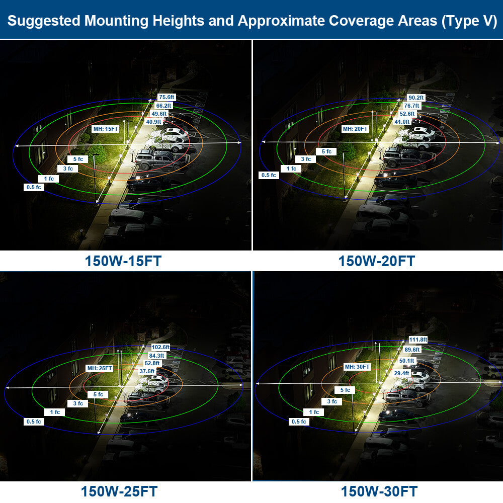mounting heights and light coverage area of 150W area light, Type V optics