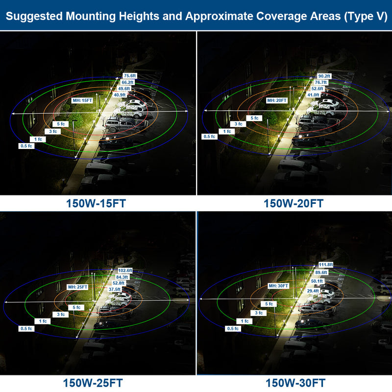 mounting heights and light coverage area of 150W area light, Type V optics