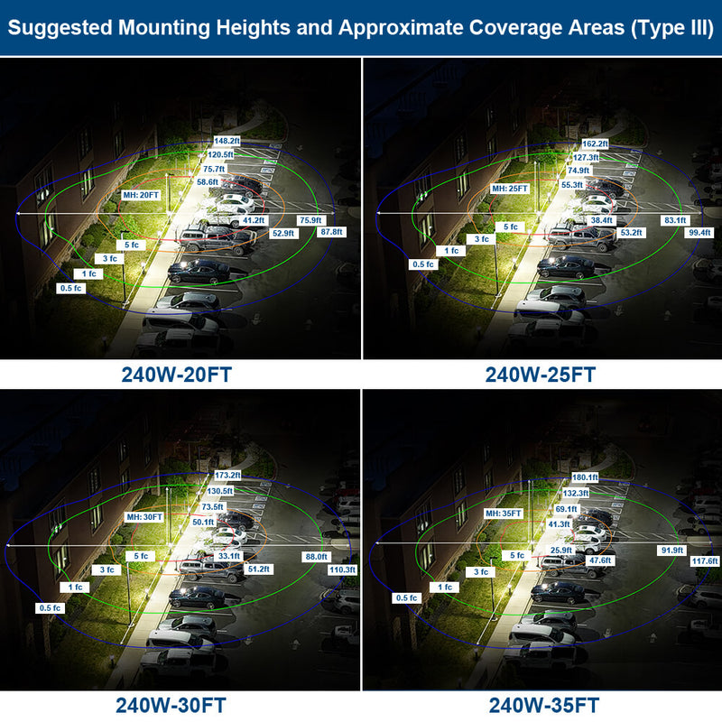 mouting heights and light coverage area of 240W area light Type 3 optics