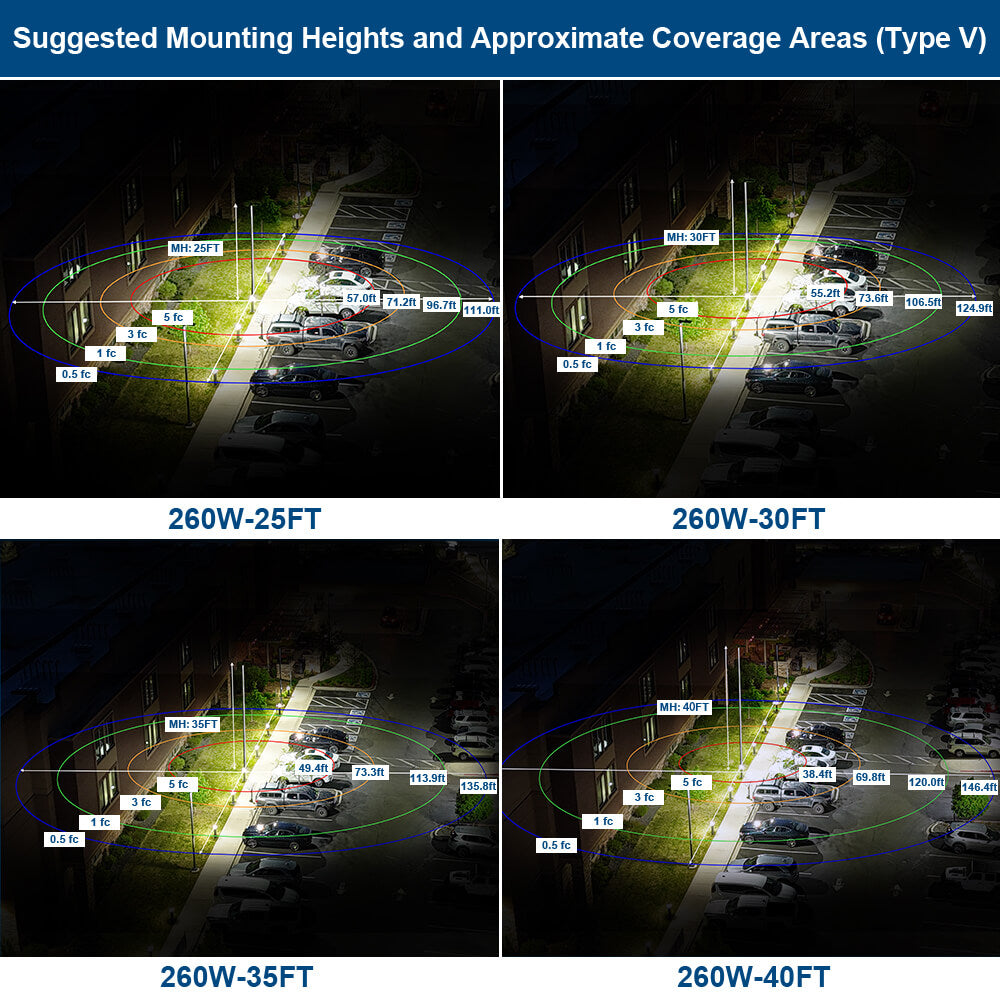 Konlite Vela LED Parking Lot Light Photometrics