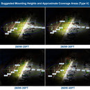 Konlite Vela LED Parking Lot Light Photometrics