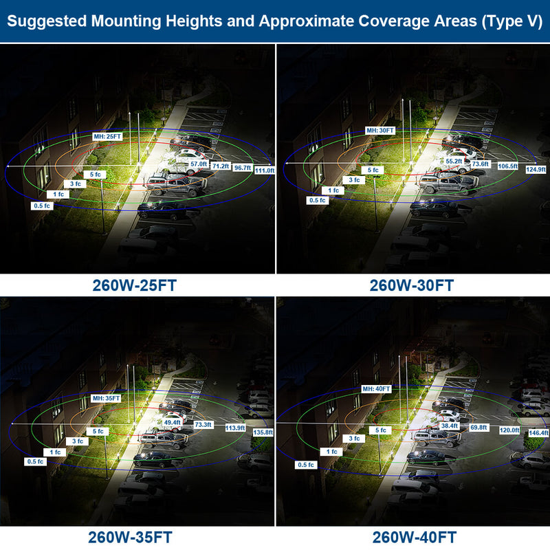 Konlite Vela LED Parking Lot Light Photometrics