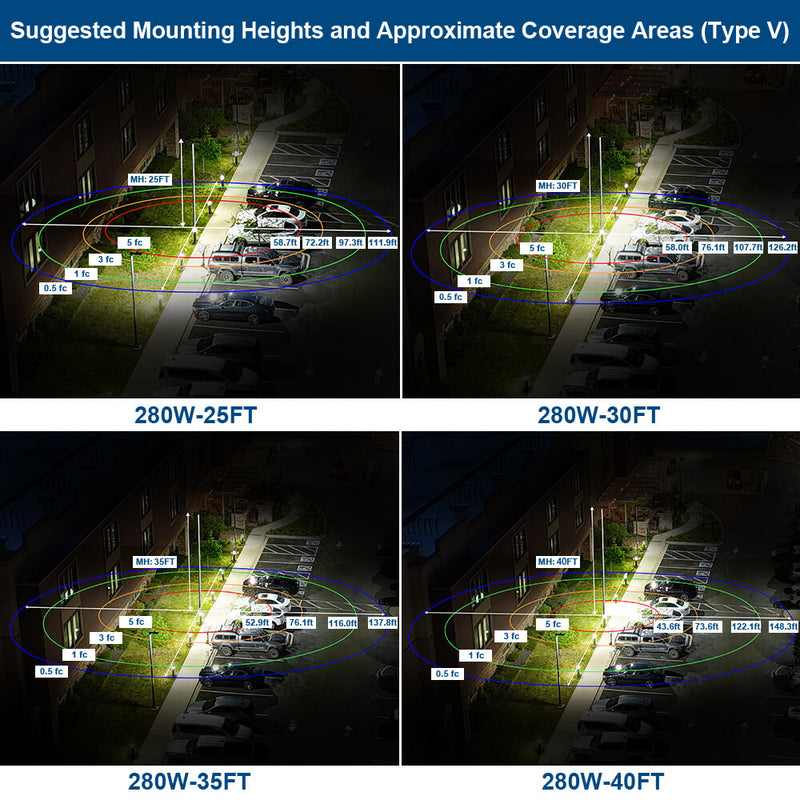 Konlite Vela LED Parking Lot Light Photometrics