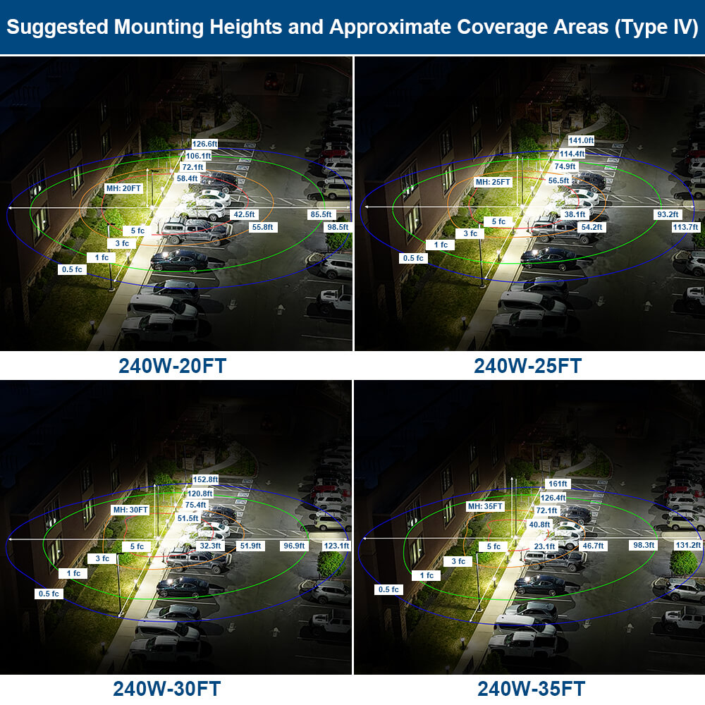 Konlite Vela LED Parking Lot Light Photometrics