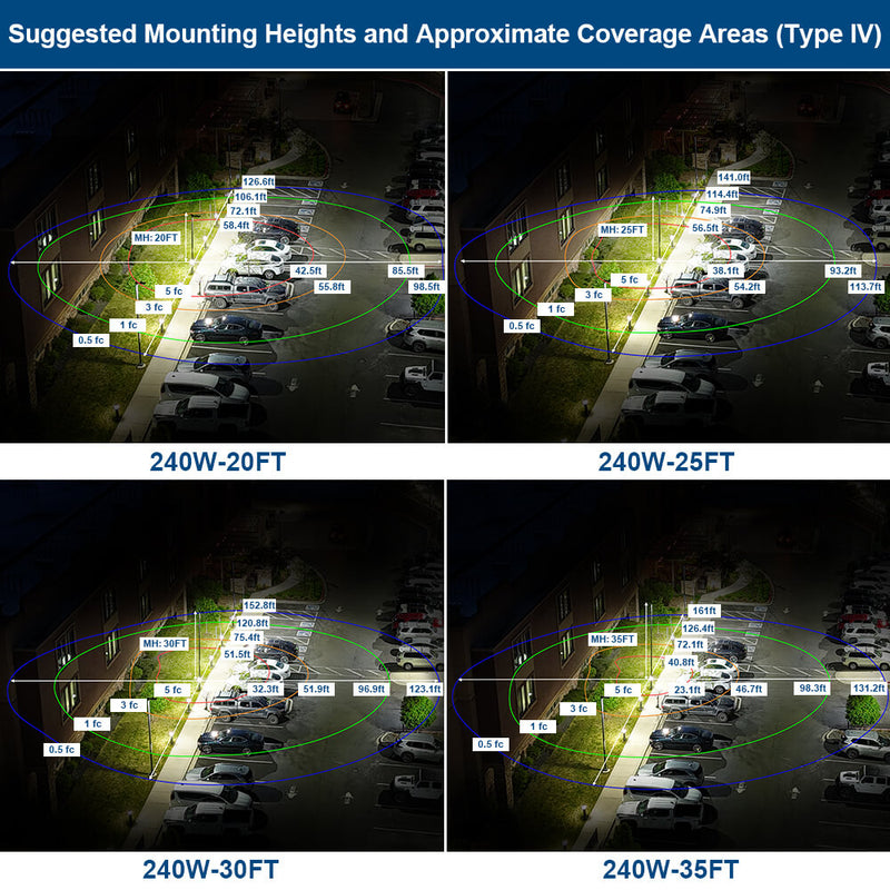 Konlite Vela LED Parking Lot Light Photometrics