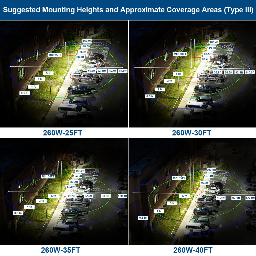 Konlite Vela LED Parking Lot Light Photometrics