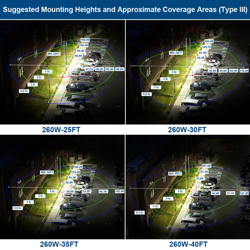 Konlite Vela LED Parking Lot Light Photometrics