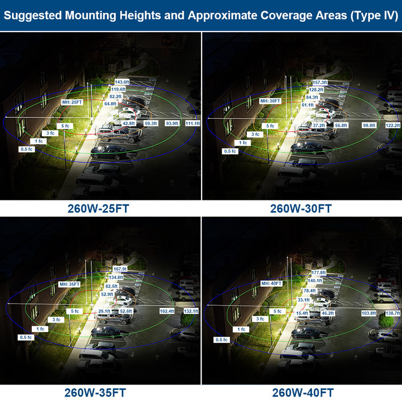 Konlite Vela LED Parking Lot Light Photometrics