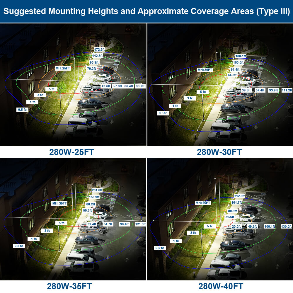 Konlite Vela LED Parking Lot Light Photometrics