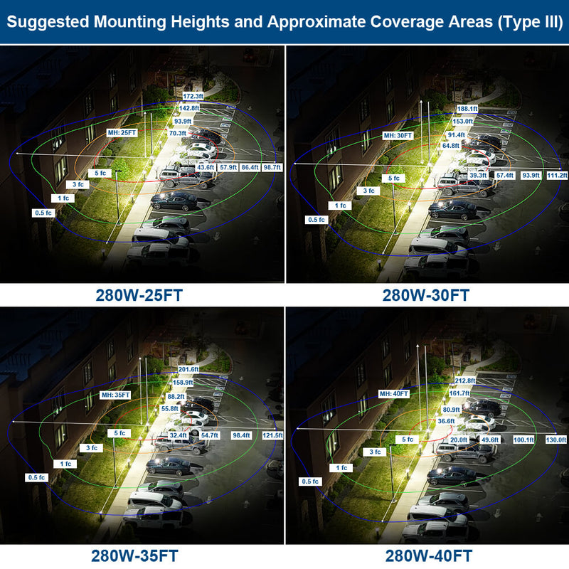 Konlite Vela LED Parking Lot Light Photometrics