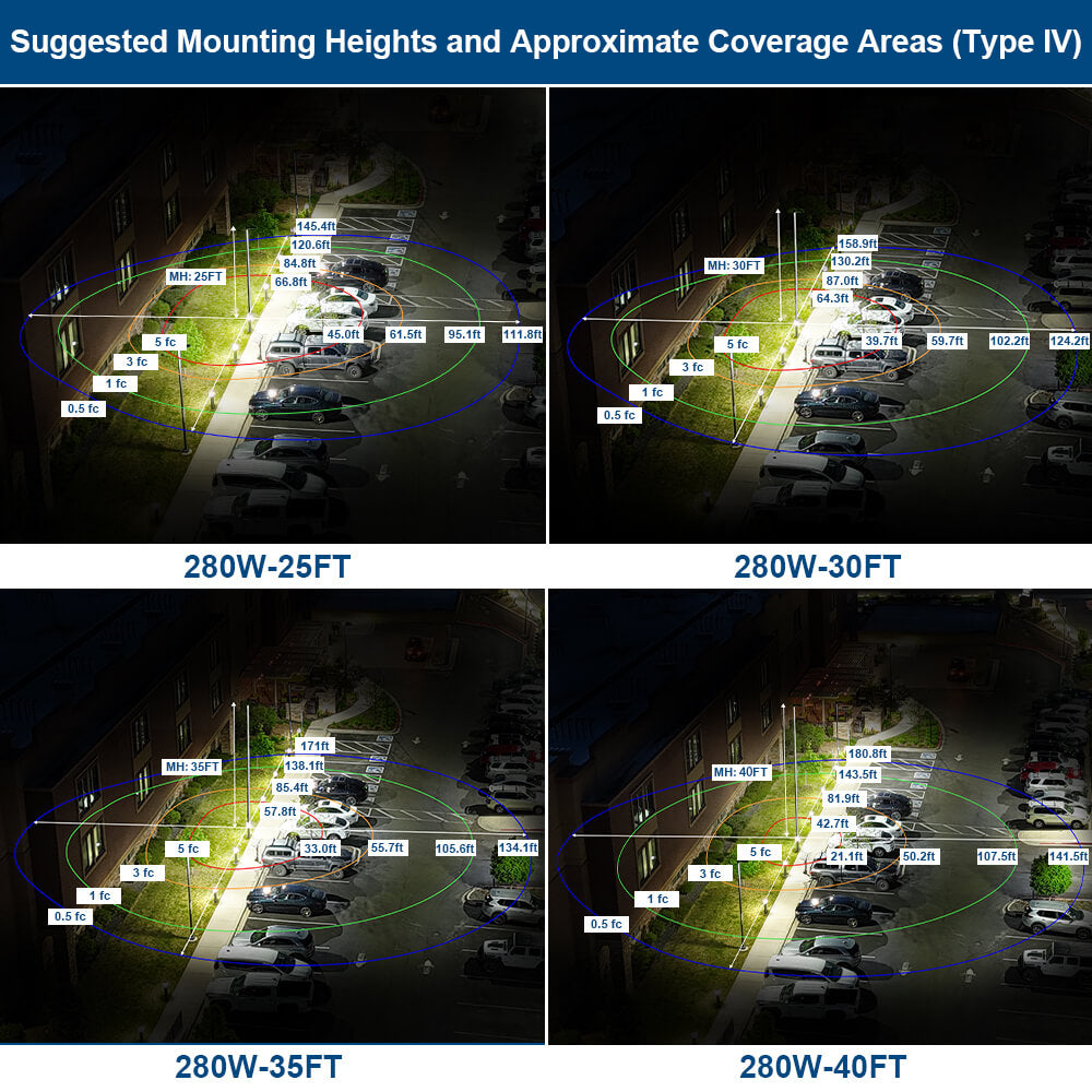Konlite Vela LED Parking Lot Light Photometrics