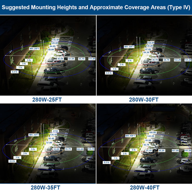 Konlite Vela LED Parking Lot Light Photometrics