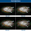 Photometric analysis of 70W Konlite Black outdoor Postop light fixture output for different wattage and throw distances.